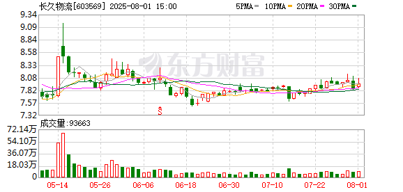 牛金财富 长久物流发布自律承诺书 积极响应车辆运输车专项治理行动