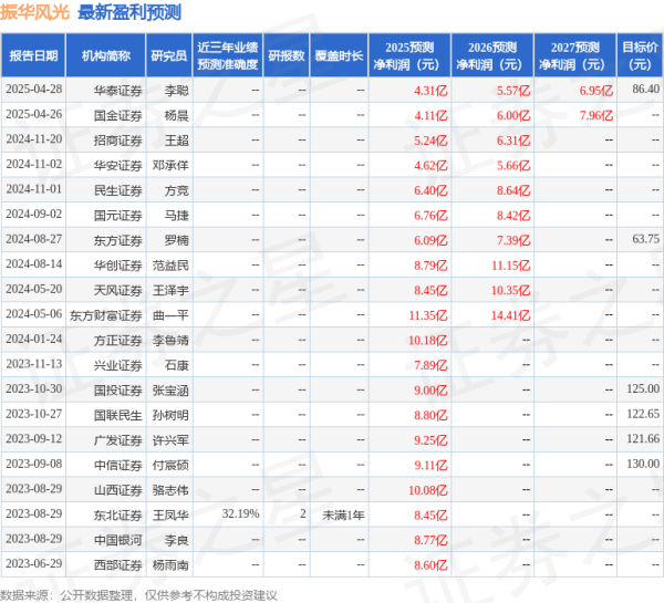 聚宝盆 华安证券：给予振华风光买入评级